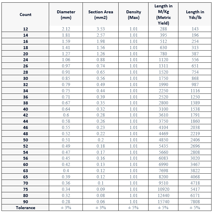 Talc Coated Rubber Thread Manufacturer Supremeproducts